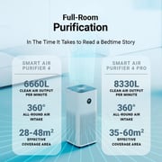 Xiaomi Smart Air Purifier 4 Pro BHR5056EU