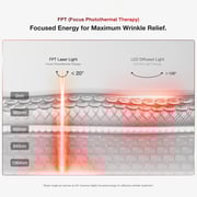 JOVS 4D Laser Light Therapy Mask – Anti-Aging Red Light Facial Treatment with FPT Technology