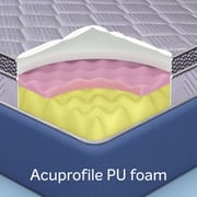Sleepwell Single Bed PU Foam Mattress 200*90*20 cm