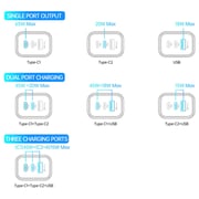 Foneng 3 Ports 65W GaN Wall Charger With USB-C to USB-C cable Cable(White)