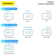Foneng 3 Ports 65W GaN Wall Charger With USB-C to USB-C cable Cable (Black))
