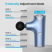 Renpho Massage Gun RP-GM173-BLU