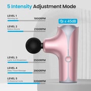 Renpho Massage Gun RP-GM173-PNK