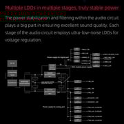 FiiO Desktop DAC & Amplifier K9