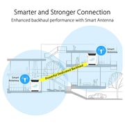 Asus Tri-Band WiFi 6 Gaming Mesh WiFi System