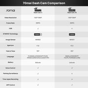 70mai M200 Smart Dash Camera