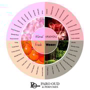 Para Oud Harsil Perfume For Men & Women 50ml Eau De Parfum