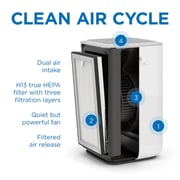 Medify Air Purifier MA-15