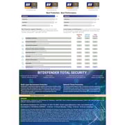 Bitdefender Total Security 1 Year 3 Devices