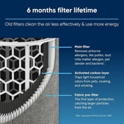 Blueair Particle/Carbon Filter White