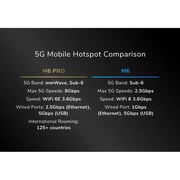 NetGear Nighthawk M6 5G Mobile Hotspot