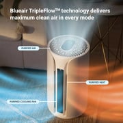 Blueair ComfortPure 3-in-1 Air Purifer - BLU-112644