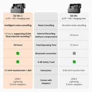 DJI Mic 2 Wireless Microphone Black - CP.RN.00000325.02