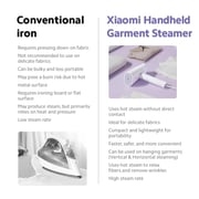 Xiaomi Handheld Garment Steamer - MJGTJ02LF