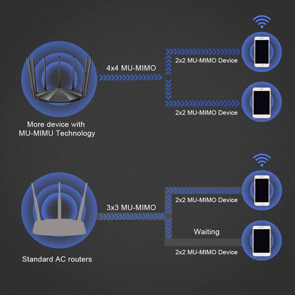 Buy Tenda AC23 Smart WiFi Router – Dual Band Gigabit Wireless (up